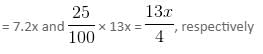 Mixed Graphs Questions for CAT with Answers PDF