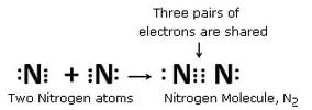 Lakhmir Singh & Manjit Kaur: Metals and Non-metals, Solutions- 3 | Science Class 10