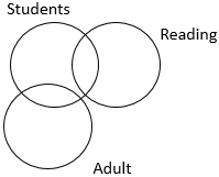 Section: Logical Reasoning