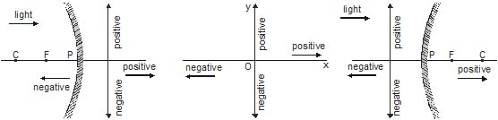 Important,Chapter,Notes,Ray,Optics,Class,10th,Science