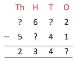 Chapter notes: Subtraction | Mathematics Class 4 ICSE