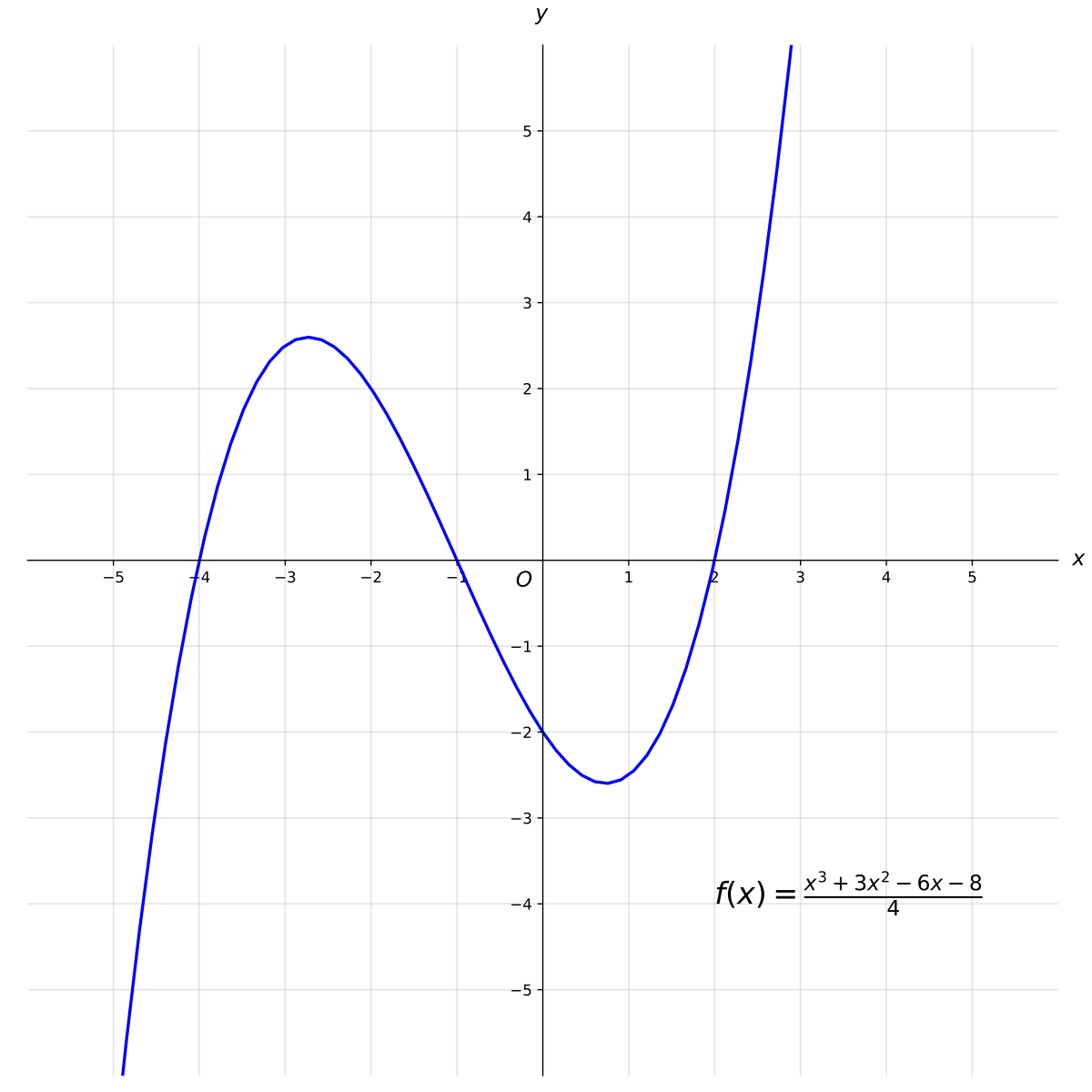 Graphs for Physics - JEE PDF Download