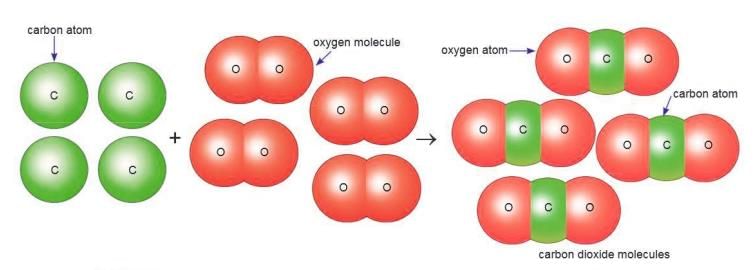 Matter and Its Composition Chapter Notes | Chemistry Class 7 ICSE