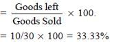 Profit, Loss & Discount Questions for CAT with Answers PDF