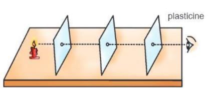 Light Chapter Notes | Physics Class 6 ICSE