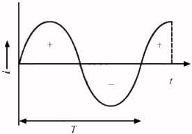 HC Verma Questions and Solutions: Chapter 39: Alternating Current- 1 | HC Verma Solutions - JEE