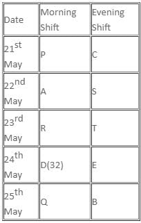 Games and Tournaments Questions for CAT with Answers PDF