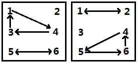 Abstract Reasoning Questions for CAT with Answers PDF