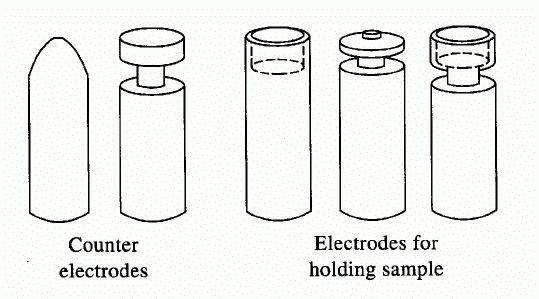 Chapter : Atomic Spectroscopy, PPT, Semester, Engineering - Electronics and Communication Engineering (ECE)