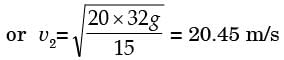GATE Past Year Questions: Fluid Dynamics | Fluid Mechanics for Mechanical Engineering