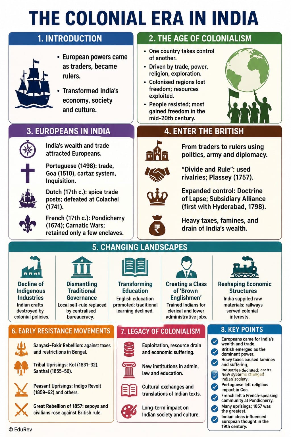 Infographics The Colonial Era in India - Social Science Class 8 - New NCERT