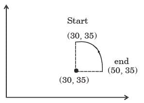 GATE Past Year Questions: Numerical Control | Manufacturing Engineering - Mechanical Engineering