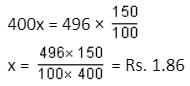 Profit, Loss & Discount Questions for CAT with Answers PDF