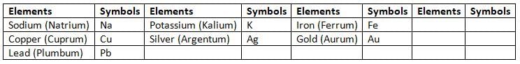 Elements, Compounds and Mixtures Chapter Notes | Chemistry for EmSAT Achieve