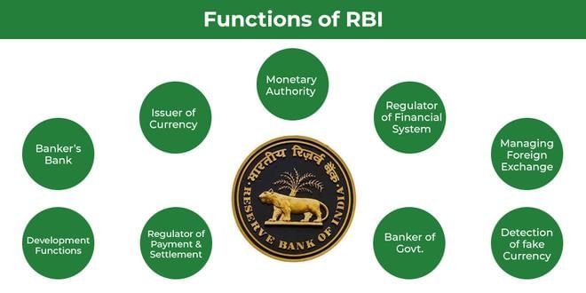 Reserve Bank of India: Role & Functions | Crash Course for UGC NET Commerce