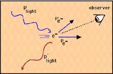 Structure of Atom, Chapter Notes, Class 11, Chemistry (IIT-JEE & AIPMT)