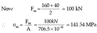 GATE Past Year Questions: Static, Dynamic Loading & Failure Theories | Design of Machine Elements - Mechanical Engineering