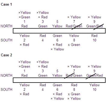 Games and Tournaments Questions for CAT with Answers PDF