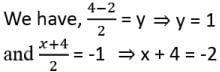 Class 10 Maths Chapter 7 Assertion and Reason Questions - Coordinate Geometry