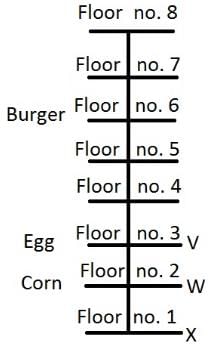 Daily Practice Questions Questions for CAT with Answers PDF