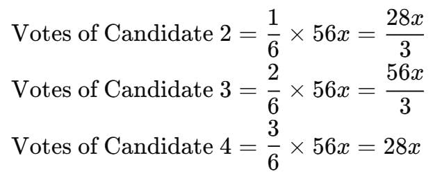 TITA Based Questions: Percentages | Quantitative Aptitude (Quant) - CAT