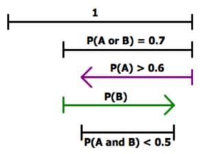 Quantitative Practice Questions - 1 | GMAT Mock Test Series 2025