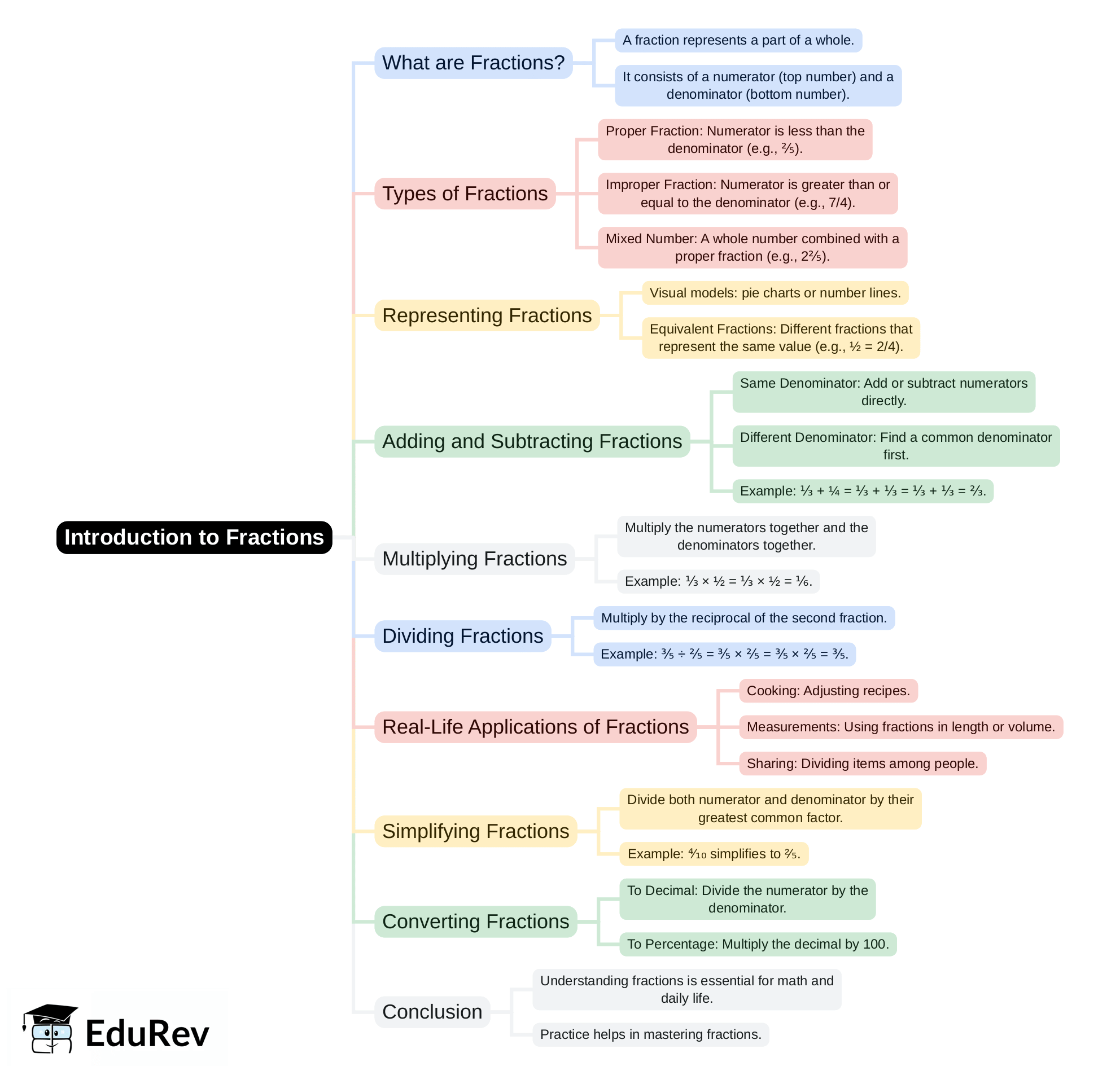 Mind Map - PDF Download
