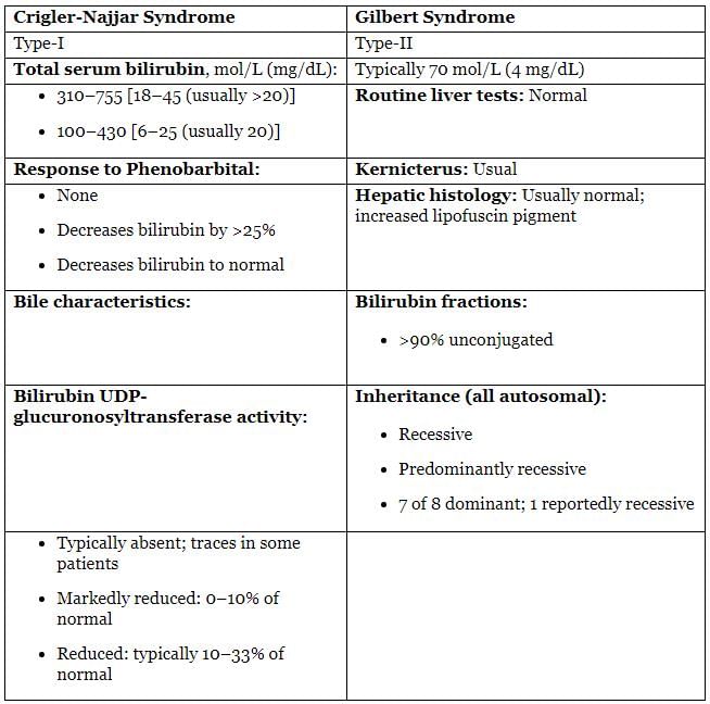 Heme Metabolism and Hemoglobins Chapter Notes | Biochemistry - NEET PG