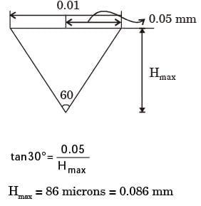 GATE Past Year Questions: Machining Parameters