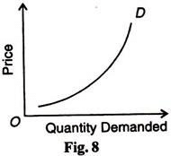 Law of Demand - Market Demand Analysis, Business Economics & Finance | Business Economics & Finance - B Com