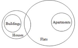 Syllogism Questions for CAT with Answers PDF