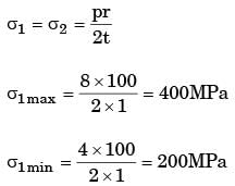 GATE Past Year Questions: Static, Dynamic Loading & Failure Theories | Design of Machine Elements - Mechanical Engineering