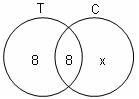Set Theory Questions for CAT with Answers PDF