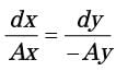 GATE Past Year Questions: Fluid Kinematics | Fluid Mechanics for Mechanical Engineering
