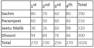 Missing Data Questions for CAT with Answers PDF