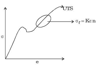 GATE Past Year Questions: Forming | Manufacturing Engineering - Mechanical Engineering