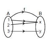 Relations and Functions, Chapter Notes, Class 11, Mathematics