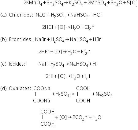 Theory & Procedure, Qualitative Analysis of Anions | Additional Study Material for NEET