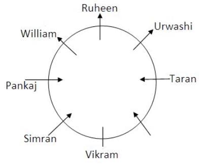 Seating Arrangement Questions for CAT with Answers PDF