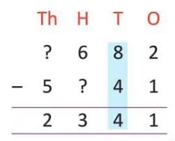 Chapter notes: Subtraction | Mathematics Class 4 ICSE