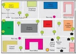 Worksheet Solutions: Left Right - 2 | EVS for Class 3