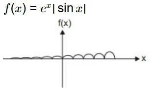 Calculus | Topic wise GATE Past Year Papers for Civil Engineering - Civil Engineering (CE)