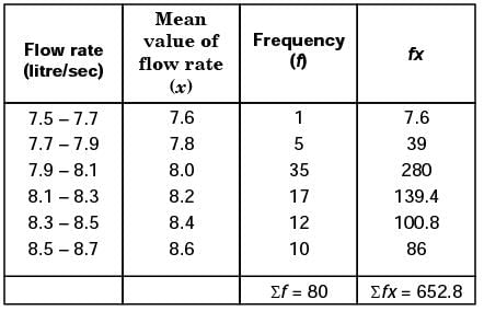 GATE Past Year Questions: Fluid Dynamics | Fluid Mechanics for Mechanical Engineering