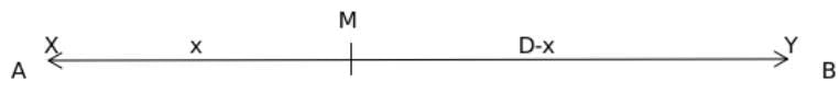 CAT Previous Year Questions - Problems on Trains | Quantitative Aptitude (Quant)