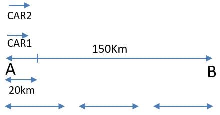 Speed, Time & Distance CAT Previous Year Questions with Answer PDF