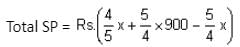 Profit, Loss & Discount Questions for CAT with Answers PDF