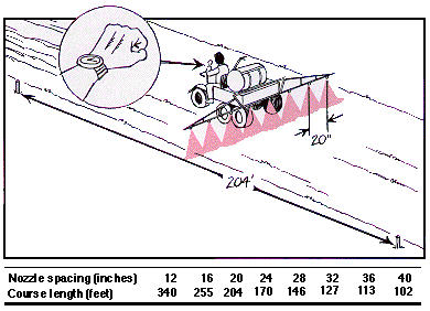 Calibration of pesticides - Plant Protection Measures, Crop Production | Crop Production Notes- Agricultural Engineering