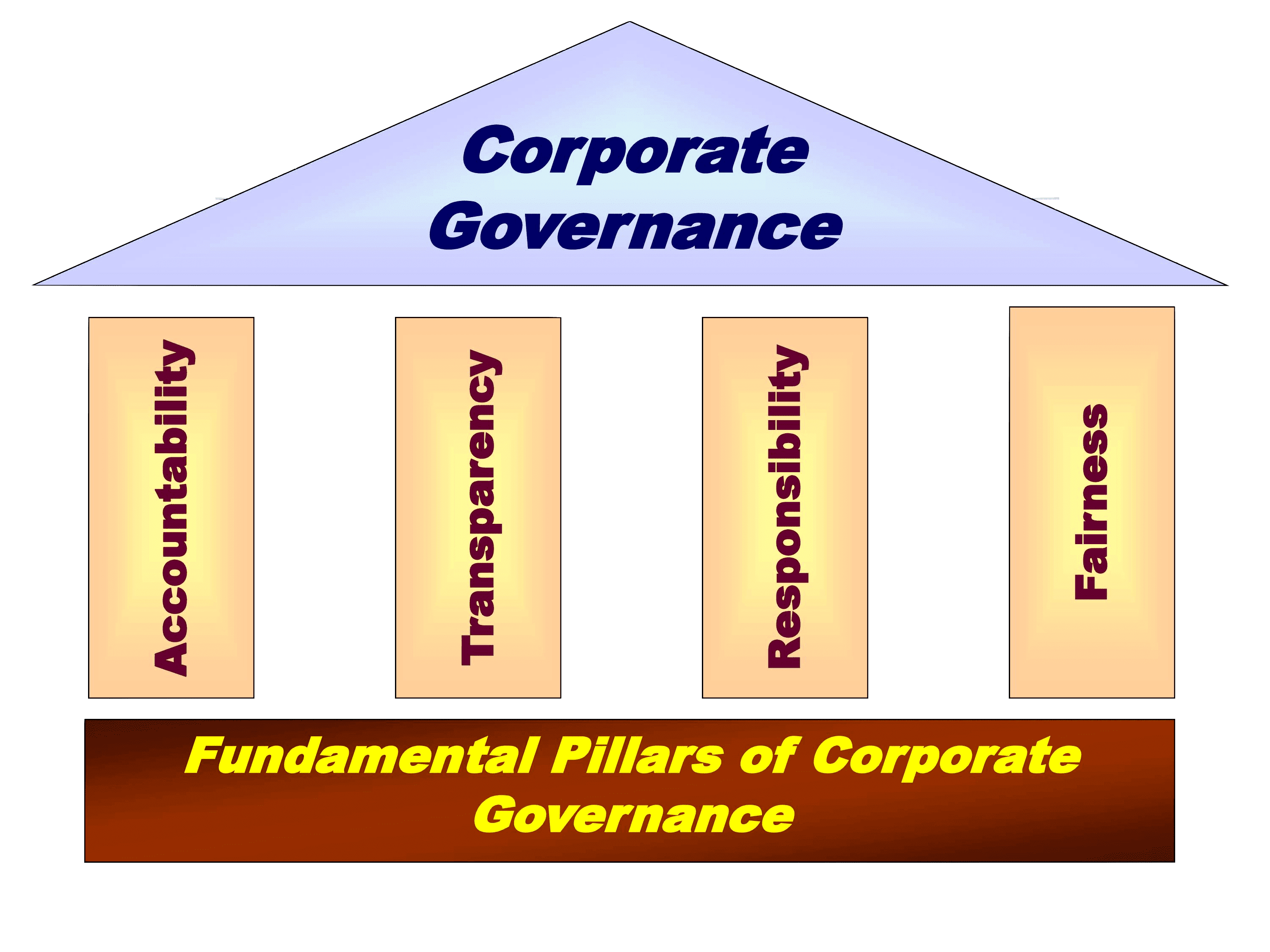 Introduction to Company Law | Company Law - CLAT PG