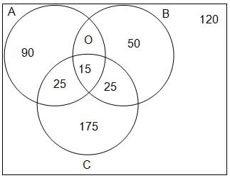 Set Theory Questions for CAT with Answers PDF