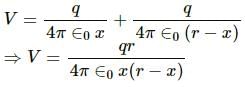 HC Verma Questions and Solutions: Chapter 29: Electric Field & Potential- 1 | HC Verma Solutions - JEE